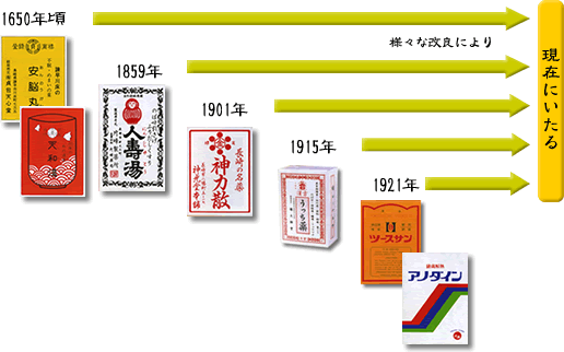 【楽天市場】ヘデクパウダーの通販